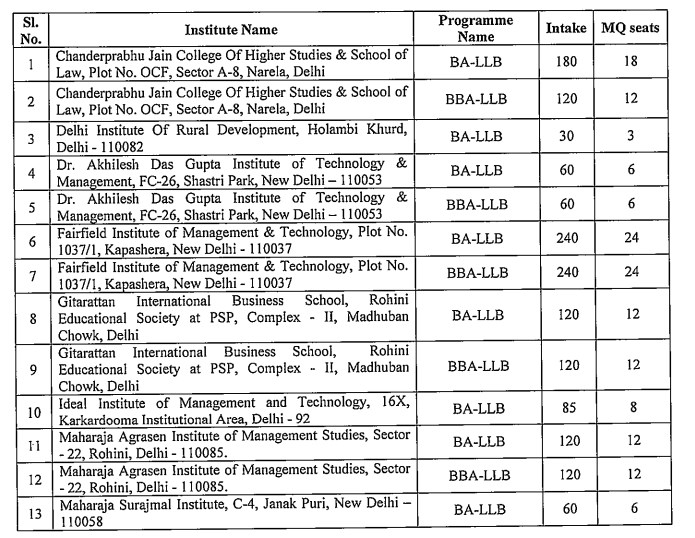 IPU CET 2024 Syllabus, Application Form, Result, Eligibility, Admit