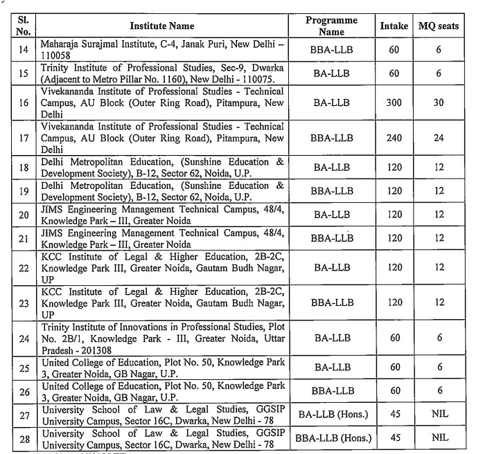 IPU CET 2024 Syllabus, Application Form, Result, Eligibility, Admit